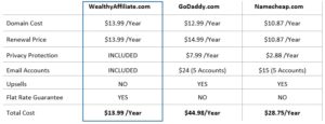 eLearnHubs-Wealthy-Affiliate-Domain-Price-Comparison